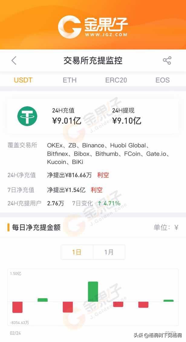 哪些交易所提现usdt免费,芝麻交易所usdt怎么提现