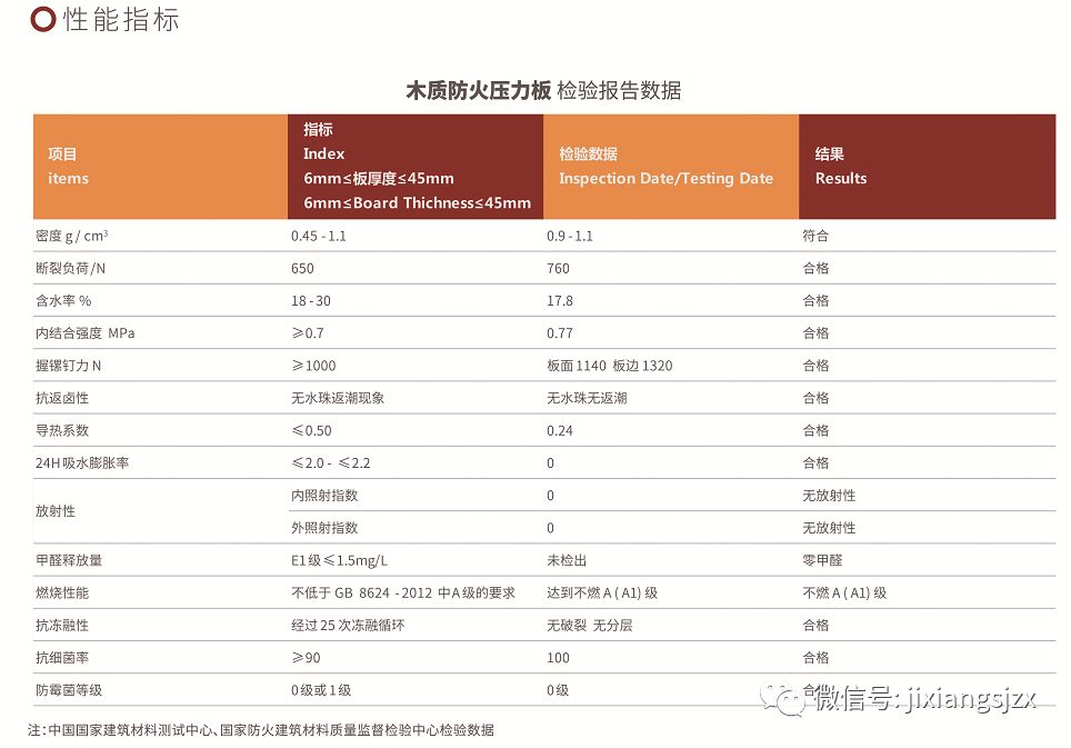 a级防火板材推荐,a级防火木工板
