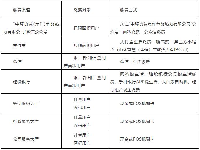 焦作暖气收费计算方法,焦作2019供暖如何收费