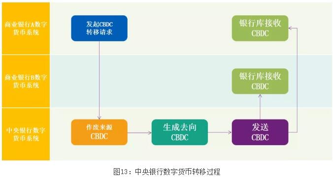 邹传伟区块链公司,邹传伟讲区块链