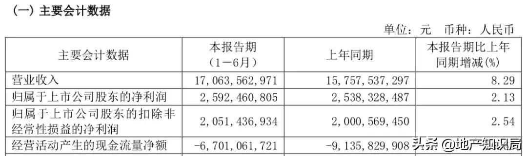 龙湖楼盘质量维权,龙湖业主为啥集中维权