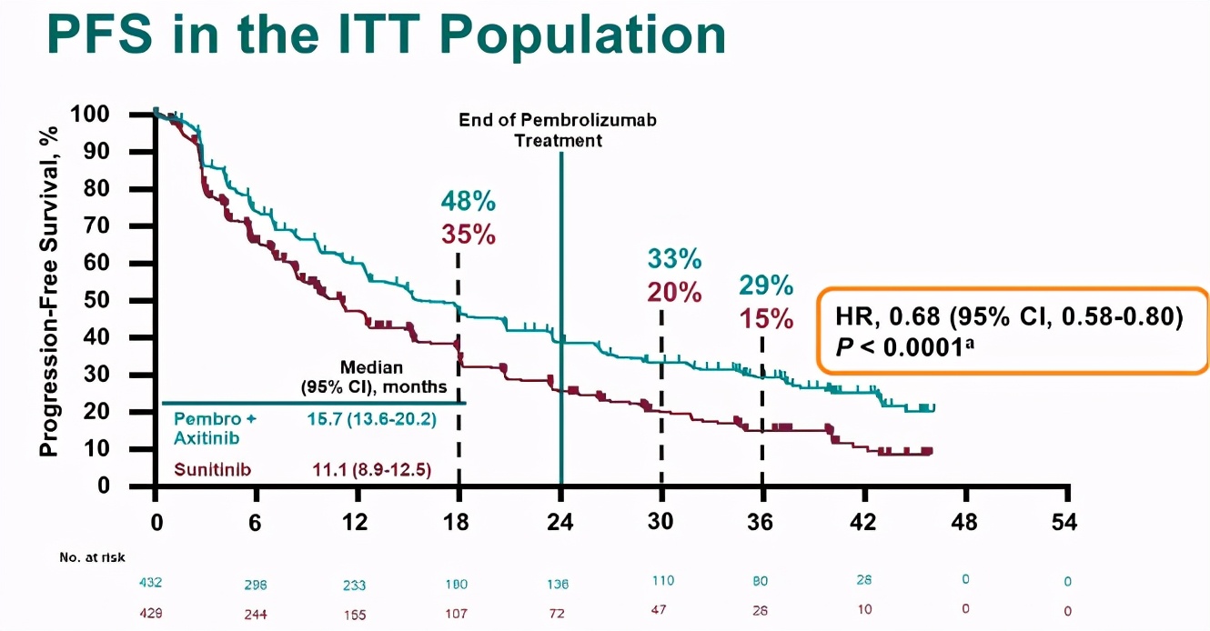 肾癌免疫治疗综述,李医生谈癌