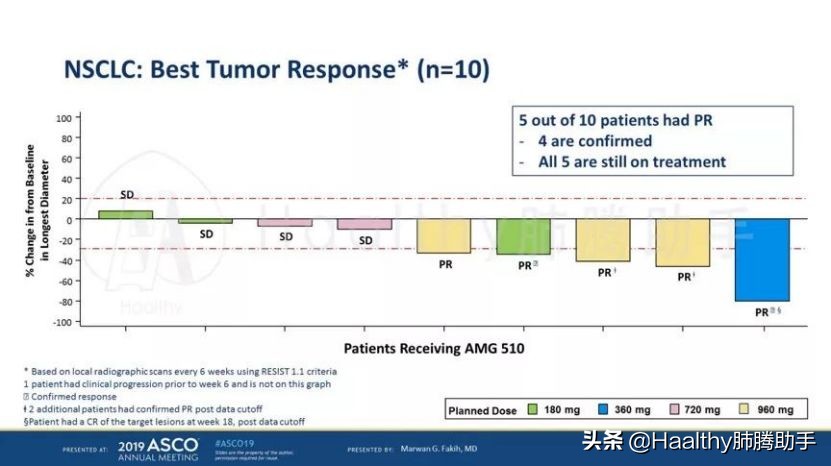 2020年最值得期待的靶向药来了,十大靶向药排名