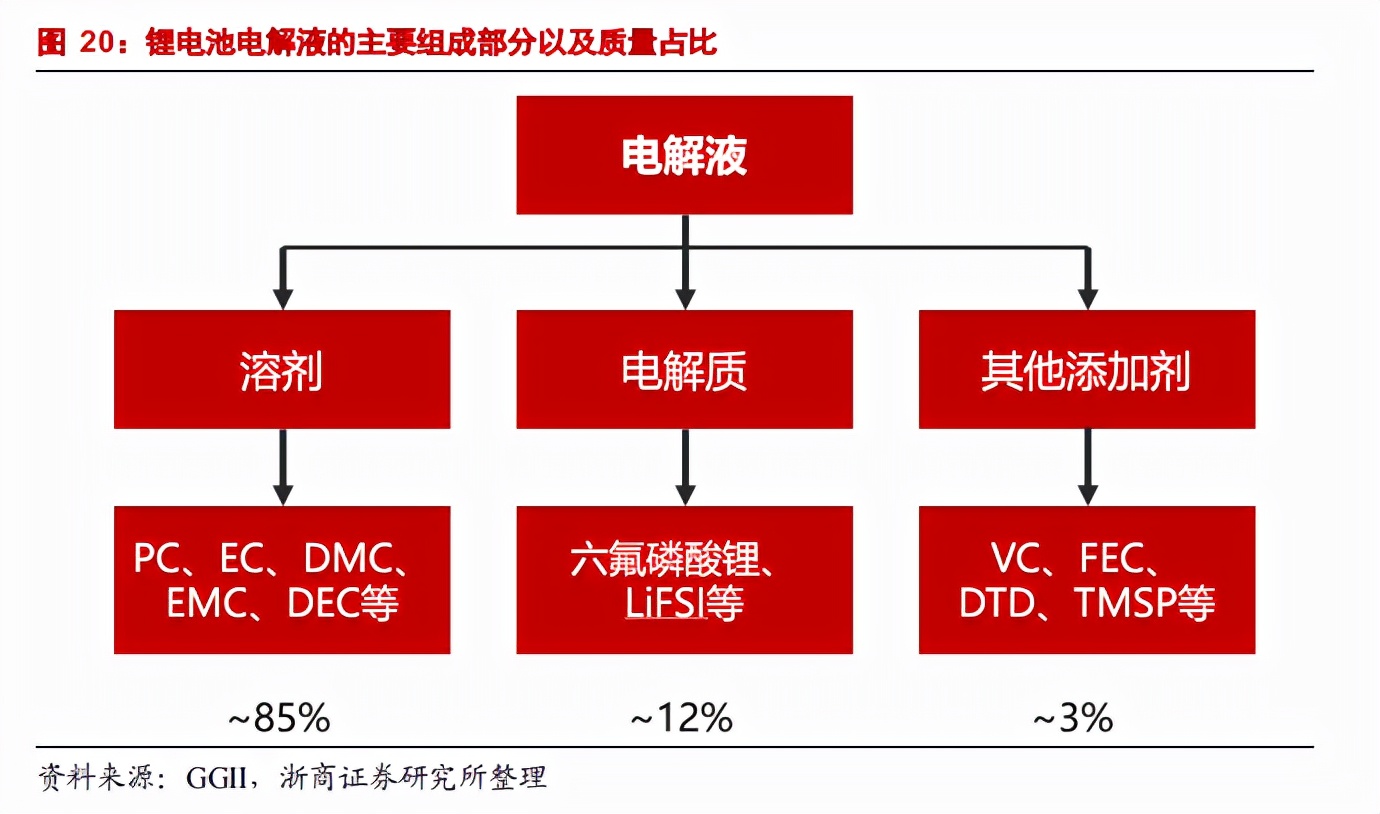 天赐材料最新趋势分析,天赐材料产业新布局