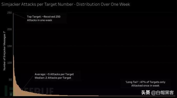 sim卡被劫持,sim卡被偷有什么后果