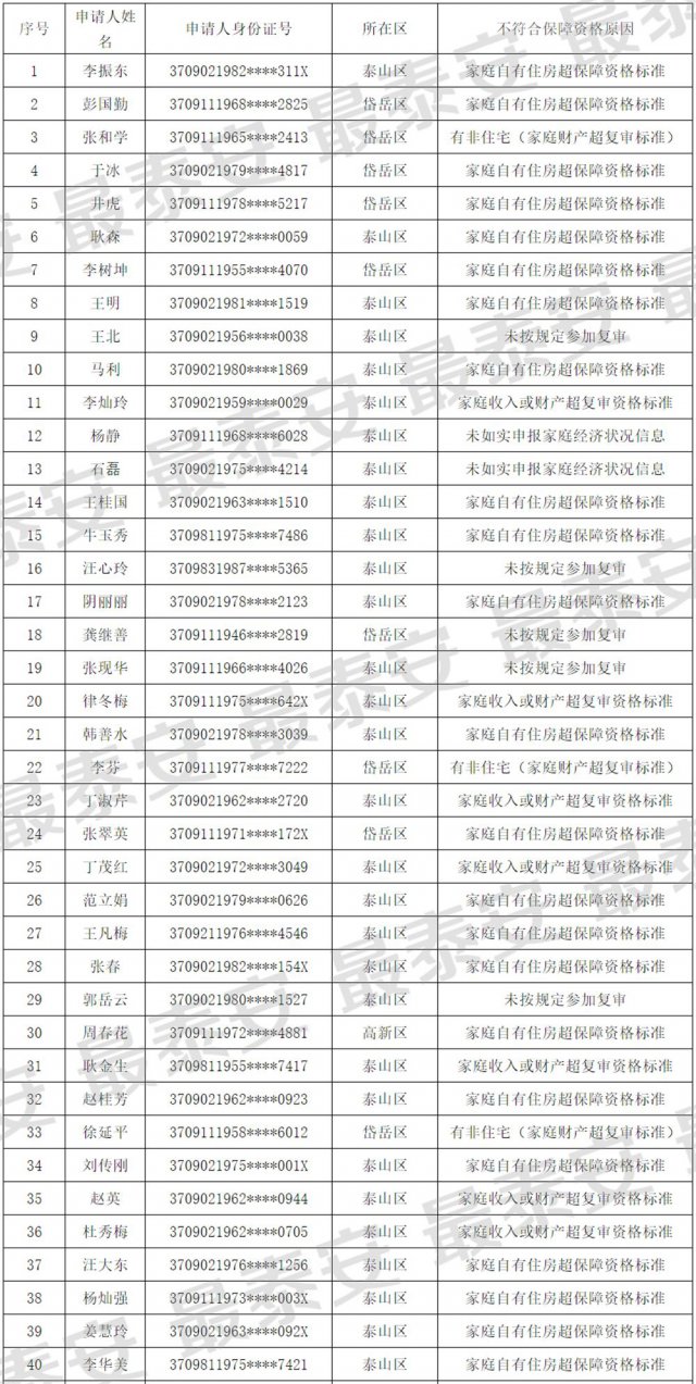 公租房取消保障资格后还可以住吗,退出保障性租赁住房