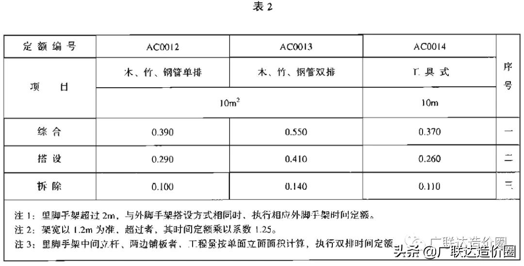 砌筑工程综合单价一般多少,砌筑工程正常利润是多少