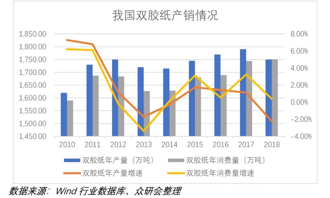 传统大宗消费龙头股票,股票行情太阳纸业