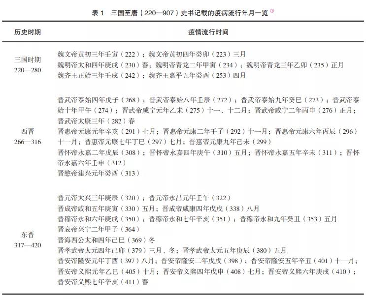 中世纪解决疫情的方法,近代对疫病防治的发展