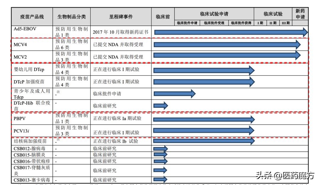 生物药企港交所ipo上市,生物医药ipo上市