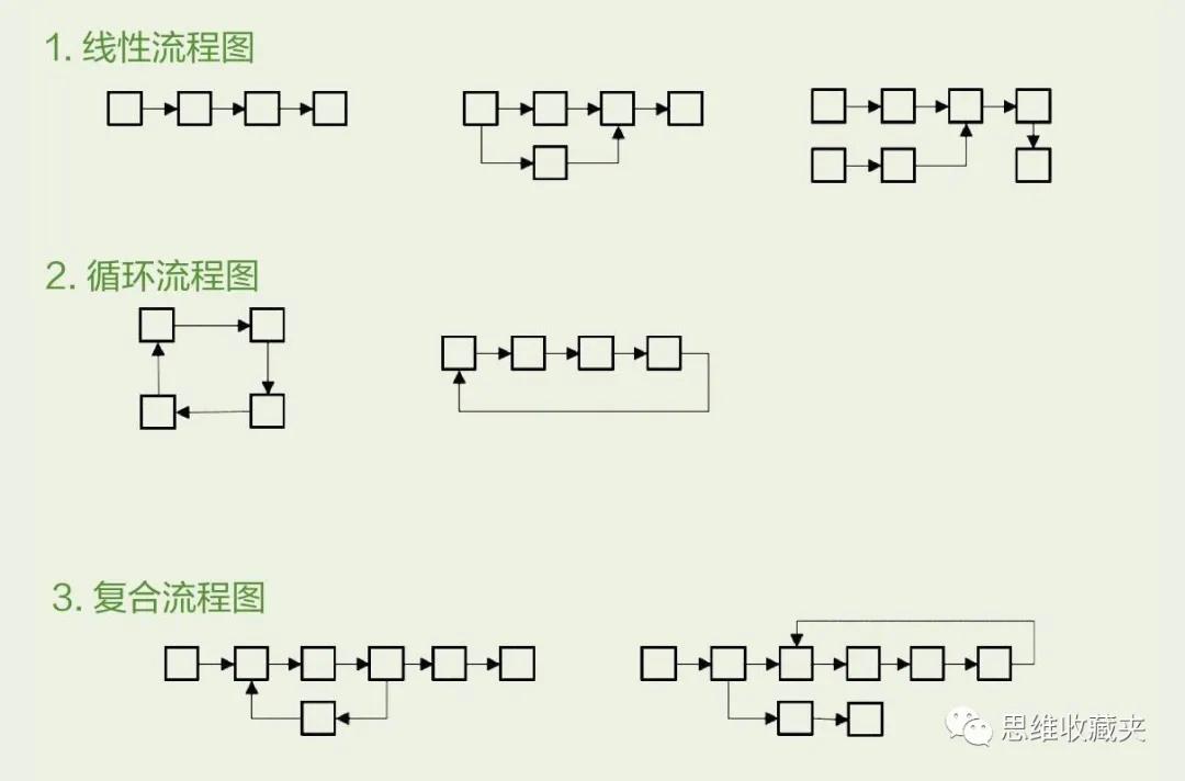 工作中的点线面体思维,你需要改变工作中的思维定势