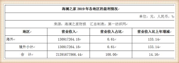 海澜之家市场分析,海澜之家营收能力怎么样