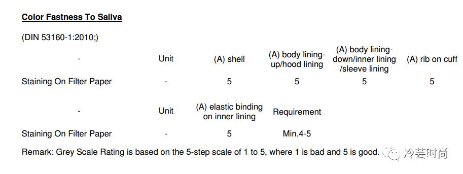 小白如何判断自己的皮肤状态,小白怎么鉴定奢侈品
