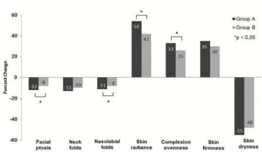 500元以下眼霜,500元一瓶的眼霜推荐