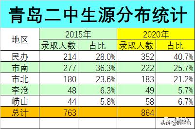 青岛二实验中学对应小学,青岛市2中分校
