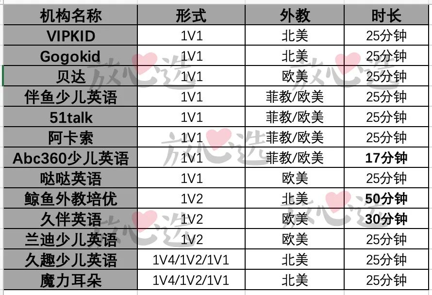 英语外教直播课深度测评,英语外教直播课评测