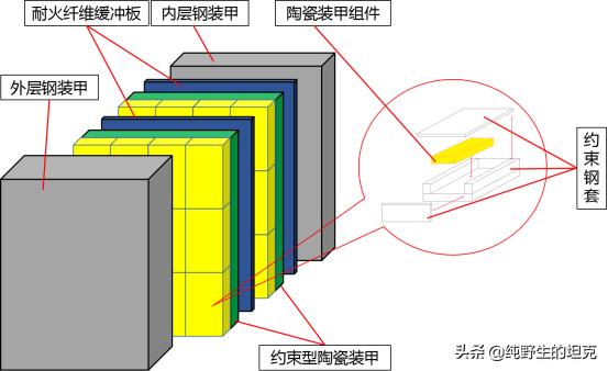 组装车对战,组装车pk
