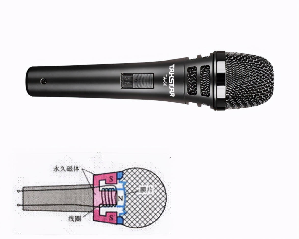 麦克风的各种种类,麦克风变化史
