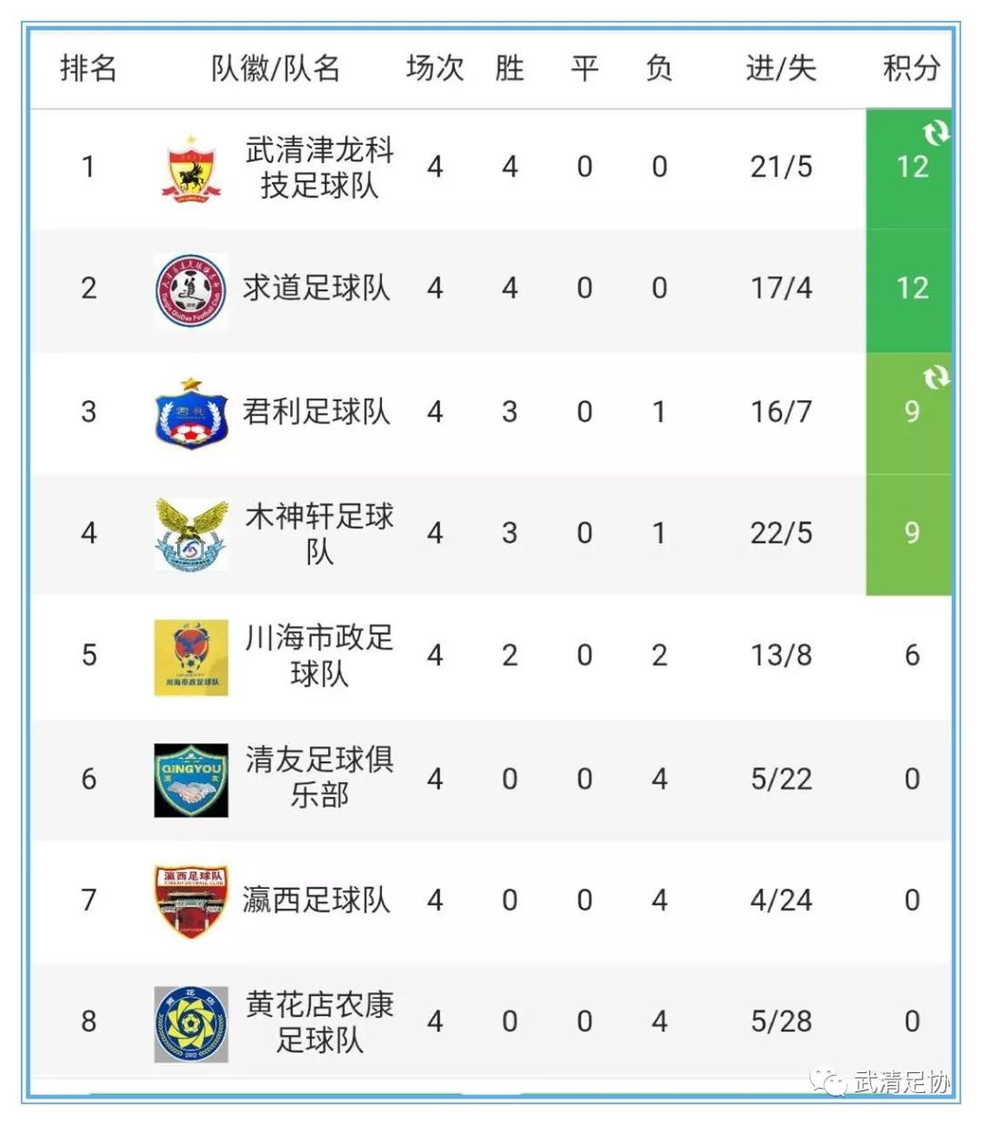 龙湖杯足球赛直播,龙湖足球比赛视频