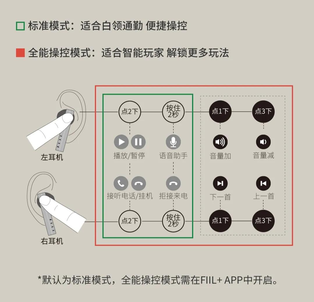 汪峰耳机头戴式,汪峰同款耳机头戴式