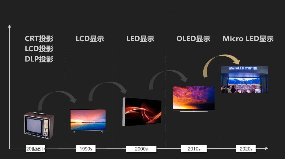 现在的智能电视好用吗,智能电视是鸡肋吗