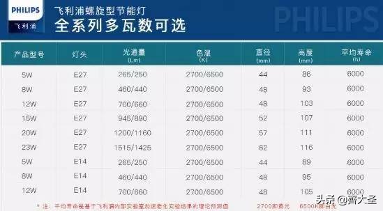 全屋灯具必买清单,全屋灯具选购攻略