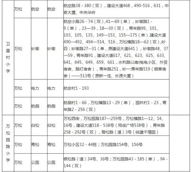 武汉幼升小对口划片,武汉洪山区小学对口划片一览表