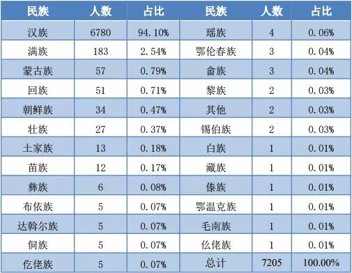 哈尔滨理工大学2019届毕业生就业质量年度报告