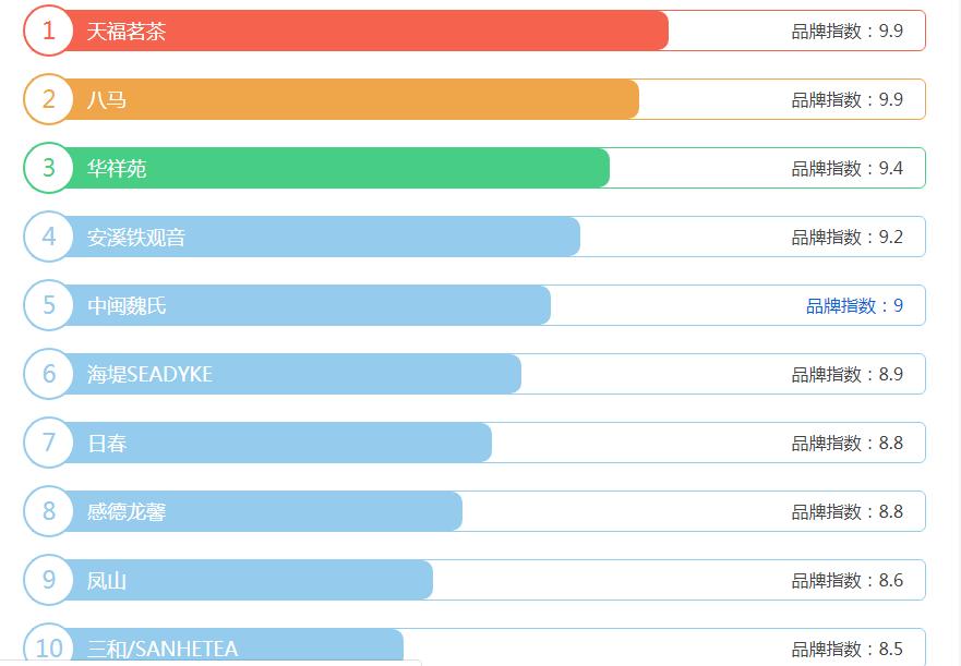 铁观音基础知识全面普及：品质、冲泡、储藏、代表品牌等