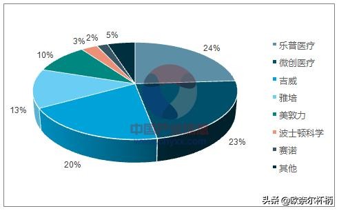 乐普医疗的价值及分析,乐普医疗未来盈利空间