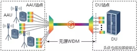 5g承载网性能需求,广电5g承载网建设