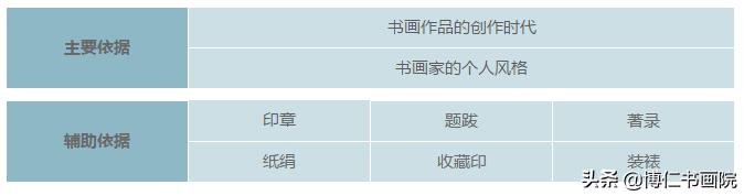 书画造假？借你一双慧眼辨真伪