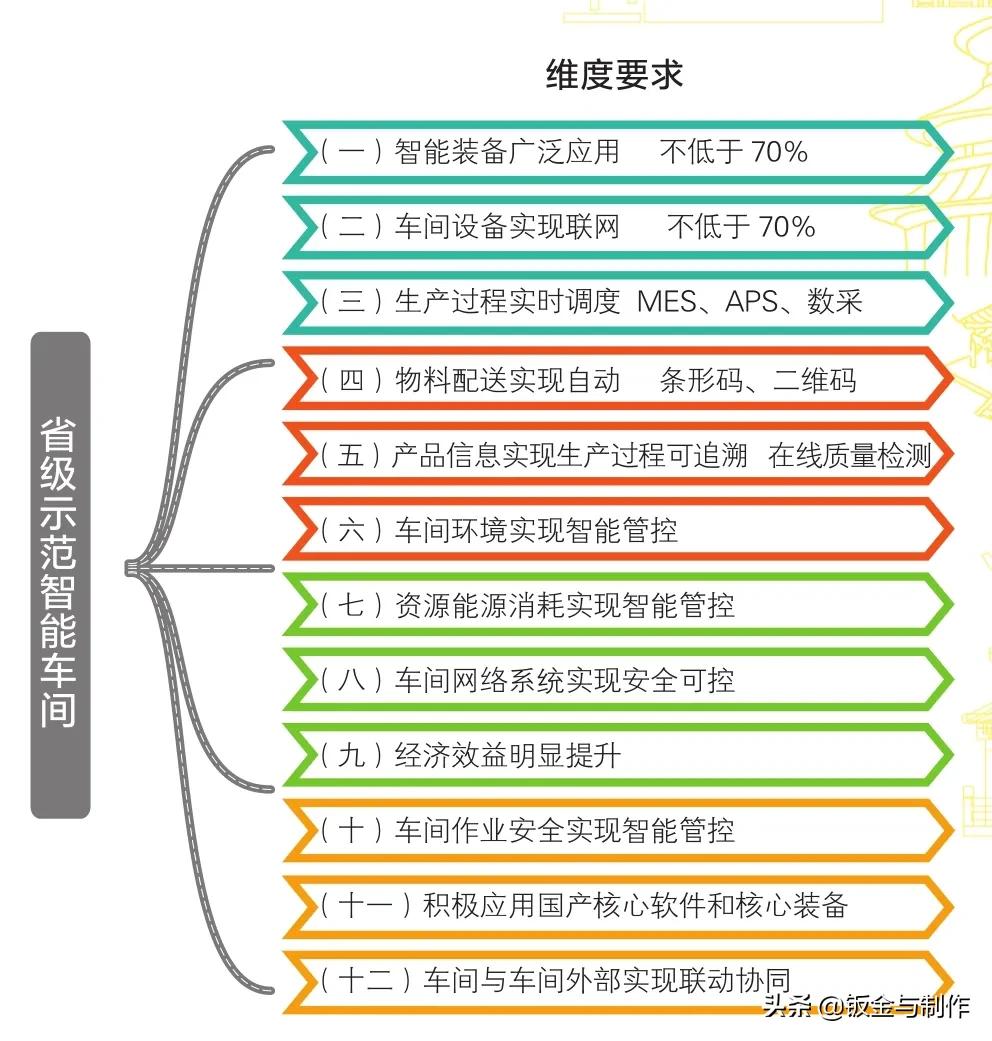 钣金车间自动化布局,钣金冲压自动化生产线视频