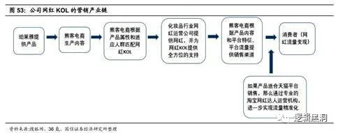 今年“颜值经济”最值得投资的两匹“小黑马”：御家汇、拉芳家化