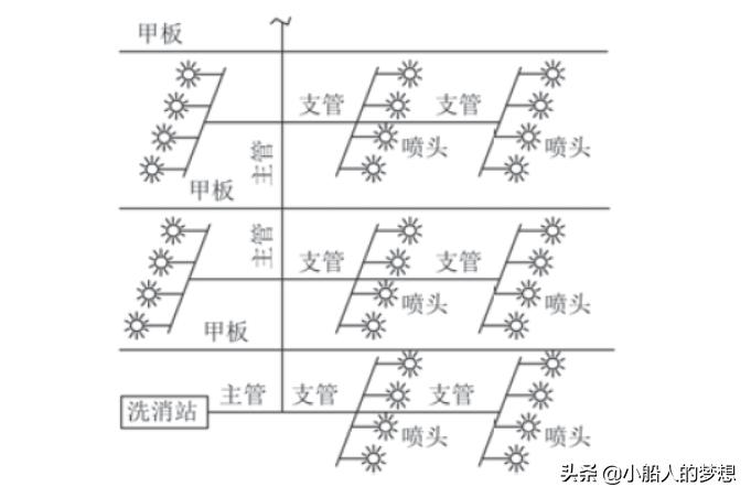 舰船科普动画,航母水幕系统有什么用