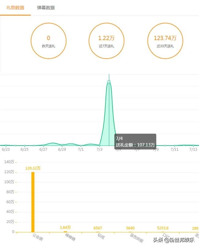 兑换蓝钻刷的不是“钱”，不给4位频道号叫板YY，阿哲头条不参与