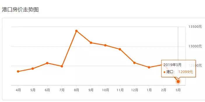 中山二手房成交价查询系统,中山坦洲金筑美居二手房价