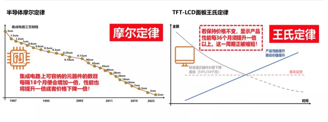 显示面板反射膜,显示面板嵌入