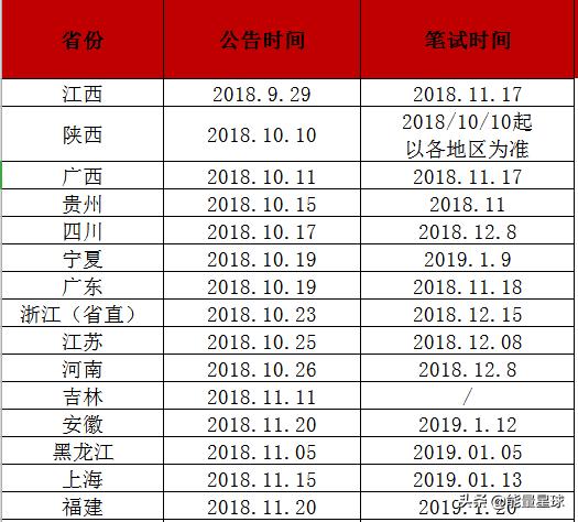 国考、省考、选调生、乡镇公务员、遴选考哪个更有前途?区别在哪