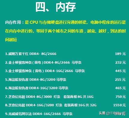 2023电脑配件价格走势,2020年电脑配件历史价格走势图