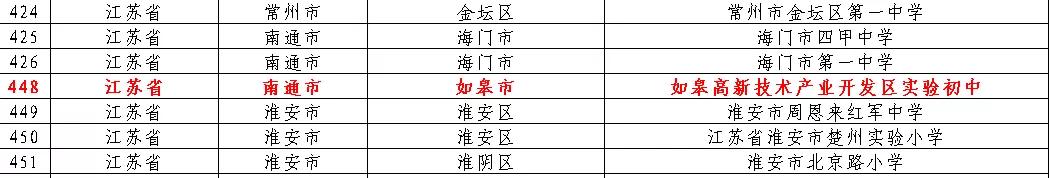 如皋这所学校被教育部“点名”！特色教育铸“钢铁长城”