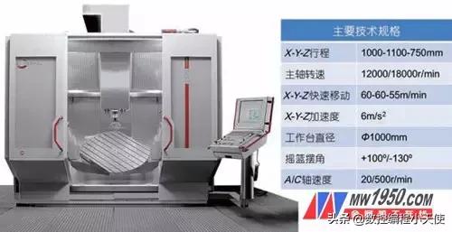 五轴加工技术,通俗易懂讲五轴加工