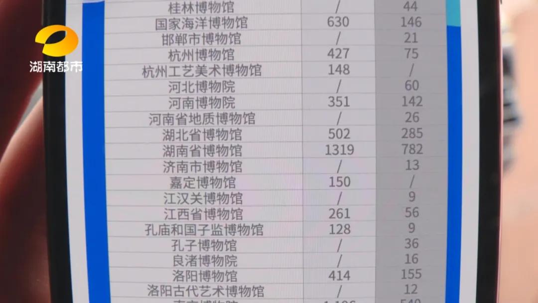 凌晨抢票,“秒光”!长沙这个“网红打卡地”每天排长队,参观人次限额增加了