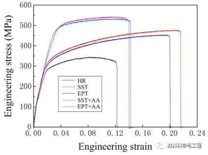 铝合金快速淬火的作用,铝合金的固溶时效处理工艺及目的