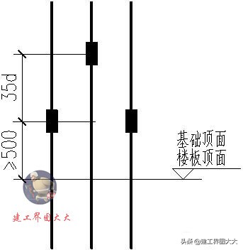 剪力墙65种平法图,怎么看懂剪力墙图