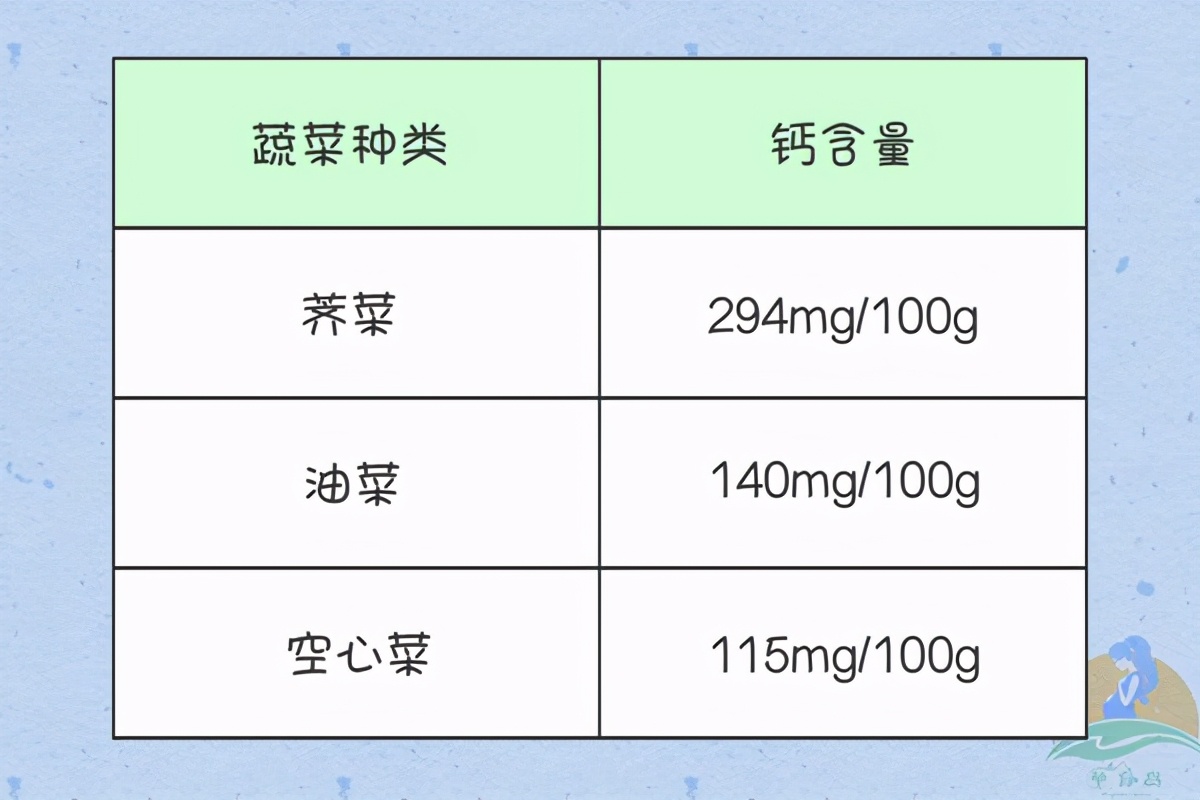 补钙是葡萄糖酸钙好还是钙片好,补钙是喝高钙牛奶还是钙片好