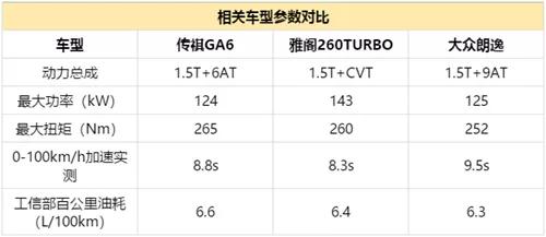 传祺ga6和轩逸,传祺ga6和朗逸哪个值得买