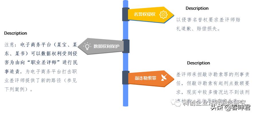 网红经济法律问题研究专题三——销售商的法律风险防范