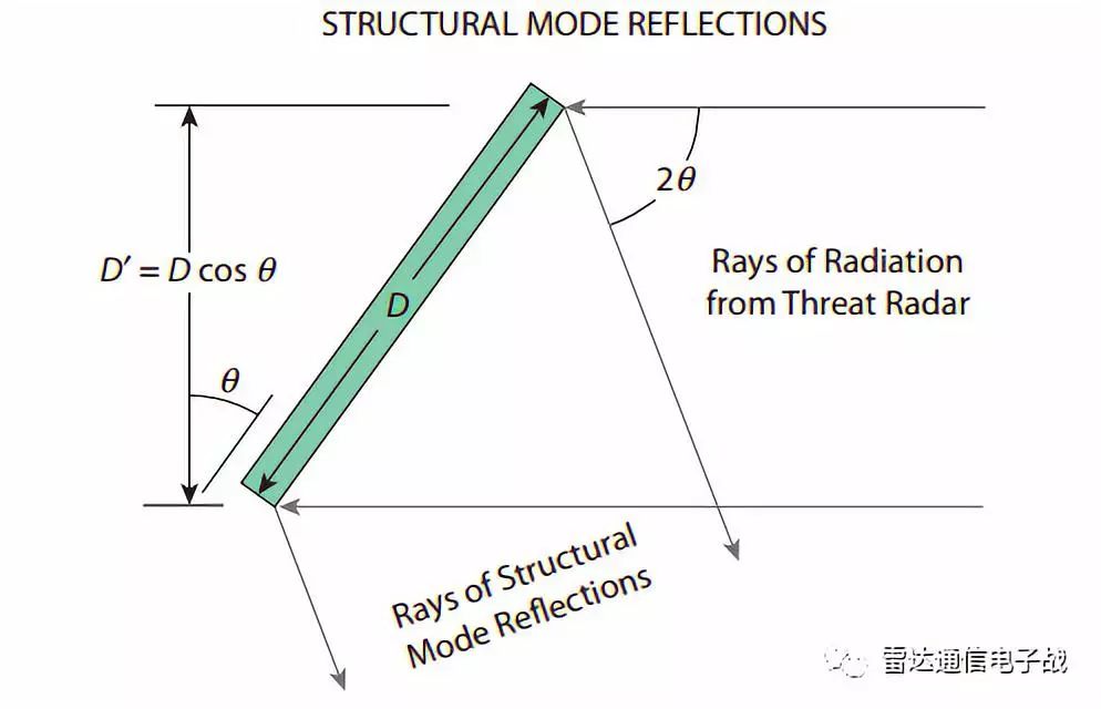 雷达截面积与探测距离的关系,雷达截面积越大散射特性