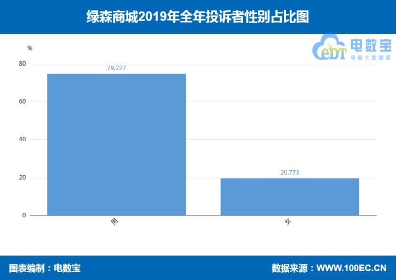 品牌电商“红与黑”:国美乐融小米绿森华为等“上榜”